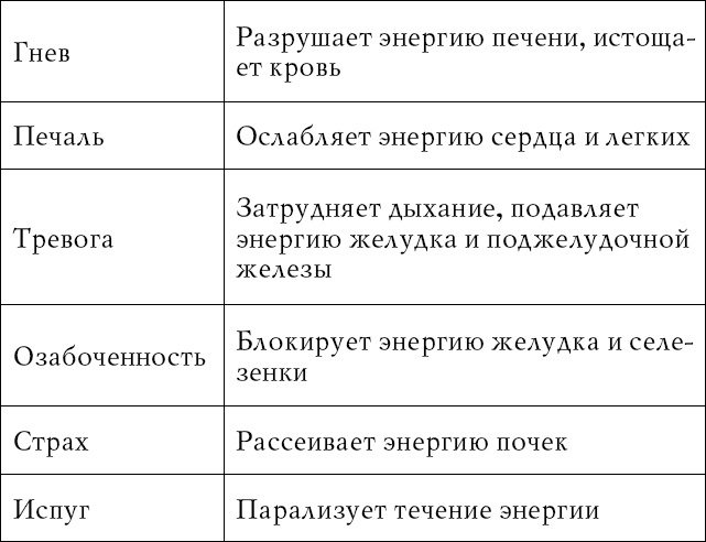 Лечение спины и суставов. Новейшие рекомендации. Методы лечения. Советы специалистов Лечение спины и суставов. Новейшие рекомендации. Методы лечения. Советы специалистов