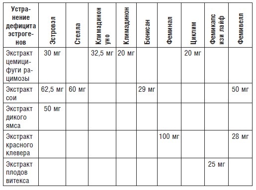 Менопауза. Как сохранить полноценную жизнь? Доступно. Работает. Проверено автором Менопауза. Как сохранить полноценную жизнь? Доступно. Работает. Проверено автором
