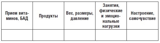 Менопауза. Как сохранить полноценную жизнь? Доступно. Работает. Проверено автором Менопауза. Как сохранить полноценную жизнь? Доступно. Работает. Проверено автором