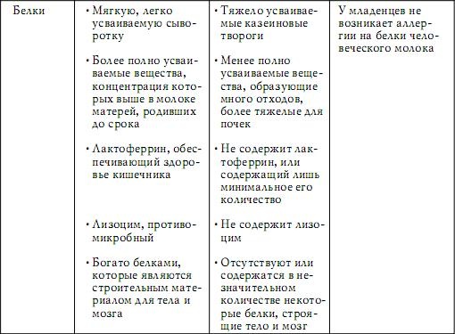 Грудное вскармливание. Кормление грудью нужно и ребенку, и маме Грудное вскармливание. Кормление грудью нужно и ребенку, и маме
