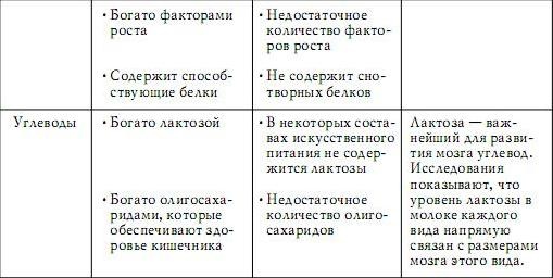 Грудное вскармливание. Кормление грудью нужно и ребенку, и маме Грудное вскармливание. Кормление грудью нужно и ребенку, и маме