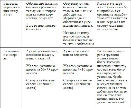 Грудное вскармливание. Кормление грудью нужно и ребенку, и маме Грудное вскармливание. Кормление грудью нужно и ребенку, и маме