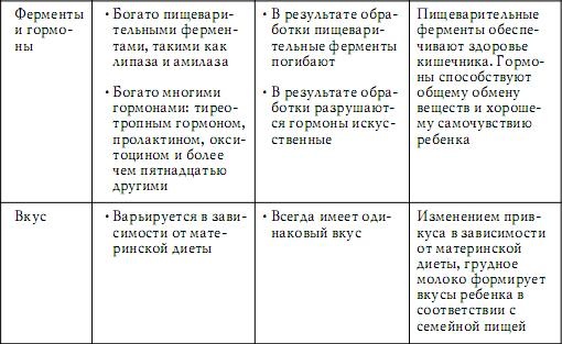Грудное вскармливание. Кормление грудью нужно и ребенку, и маме Грудное вскармливание. Кормление грудью нужно и ребенку, и маме