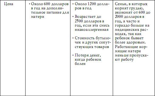 Грудное вскармливание. Кормление грудью нужно и ребенку, и маме Грудное вскармливание. Кормление грудью нужно и ребенку, и маме