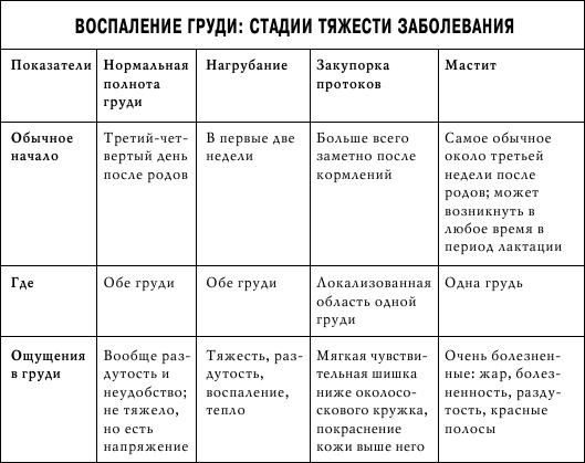 Грудное вскармливание. Кормление грудью нужно и ребенку, и маме Грудное вскармливание. Кормление грудью нужно и ребенку, и маме