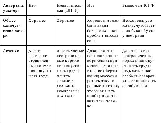 Грудное вскармливание. Кормление грудью нужно и ребенку, и маме Грудное вскармливание. Кормление грудью нужно и ребенку, и маме