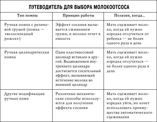 Грудное вскармливание. Кормление грудью нужно и ребенку, и маме Грудное вскармливание. Кормление грудью нужно и ребенку, и маме