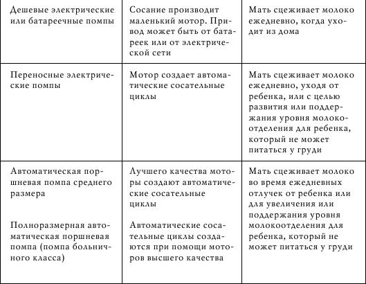 Грудное вскармливание. Кормление грудью нужно и ребенку, и маме Грудное вскармливание. Кормление грудью нужно и ребенку, и маме