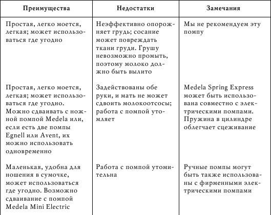 Грудное вскармливание. Кормление грудью нужно и ребенку, и маме Грудное вскармливание. Кормление грудью нужно и ребенку, и маме