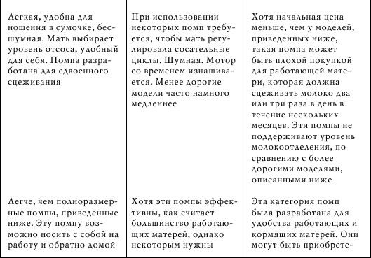 Грудное вскармливание. Кормление грудью нужно и ребенку, и маме Грудное вскармливание. Кормление грудью нужно и ребенку, и маме