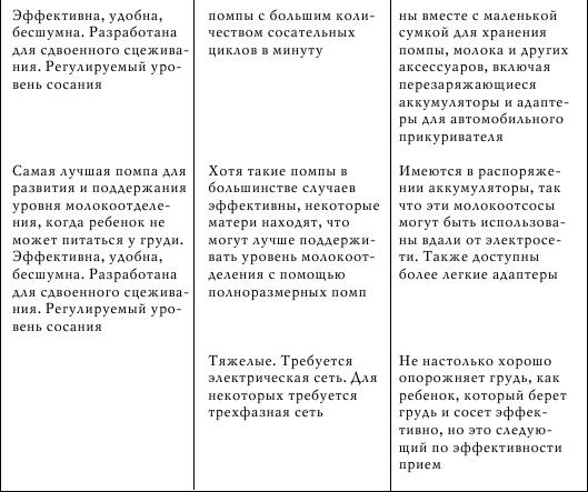 Грудное вскармливание. Кормление грудью нужно и ребенку, и маме Грудное вскармливание. Кормление грудью нужно и ребенку, и маме