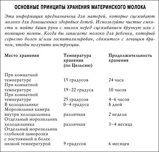 Грудное вскармливание. Кормление грудью нужно и ребенку, и маме Грудное вскармливание. Кормление грудью нужно и ребенку, и маме