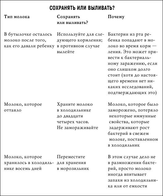 Грудное вскармливание. Кормление грудью нужно и ребенку, и маме Грудное вскармливание. Кормление грудью нужно и ребенку, и маме