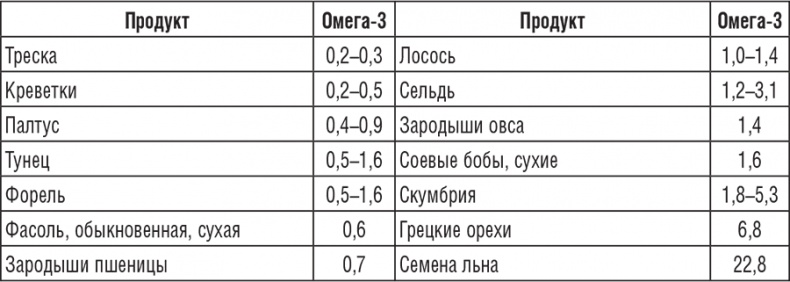 220 рецептов для здоровья женщины 220 рецептов для здоровья женщины