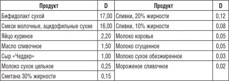220 рецептов для здоровья женщины 220 рецептов для здоровья женщины