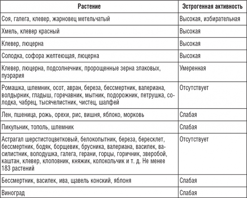 220 рецептов для здоровья женщины 220 рецептов для здоровья женщины