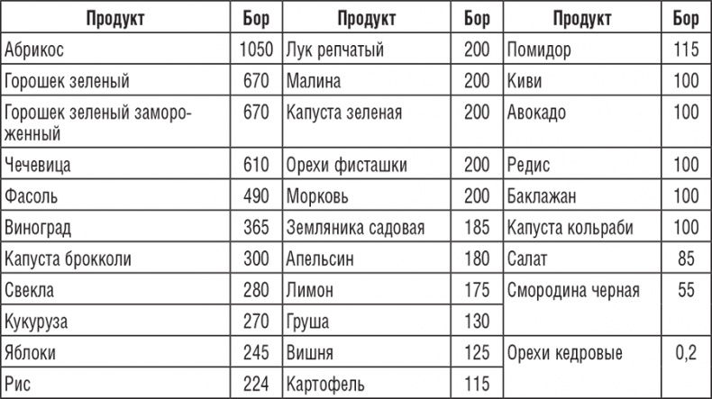 220 рецептов для здоровья женщины 220 рецептов для здоровья женщины