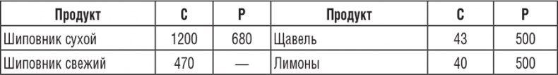 220 рецептов для здоровья женщины 220 рецептов для здоровья женщины