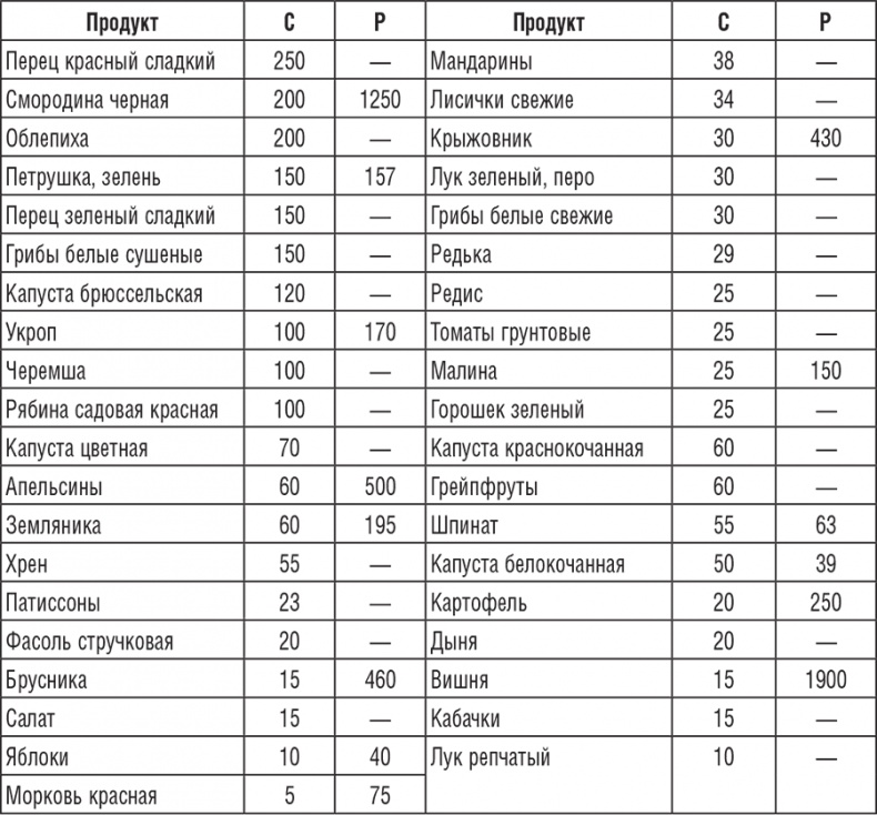 220 рецептов для здоровья женщины 220 рецептов для здоровья женщины