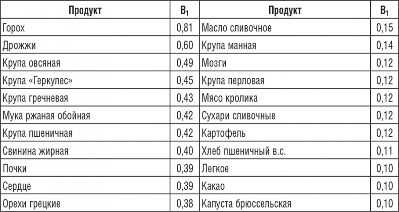 220 рецептов для здоровья женщины 220 рецептов для здоровья женщины