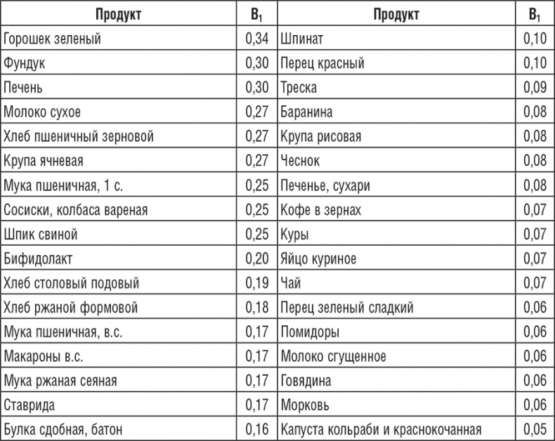 220 рецептов для здоровья женщины 220 рецептов для здоровья женщины