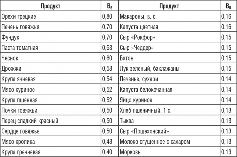 220 рецептов для здоровья женщины 220 рецептов для здоровья женщины