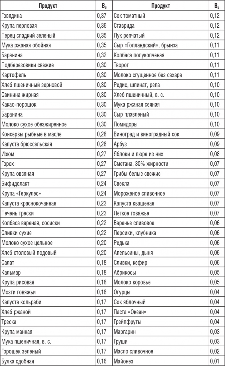 220 рецептов для здоровья женщины 220 рецептов для здоровья женщины