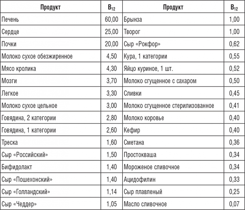 220 рецептов для здоровья женщины 220 рецептов для здоровья женщины