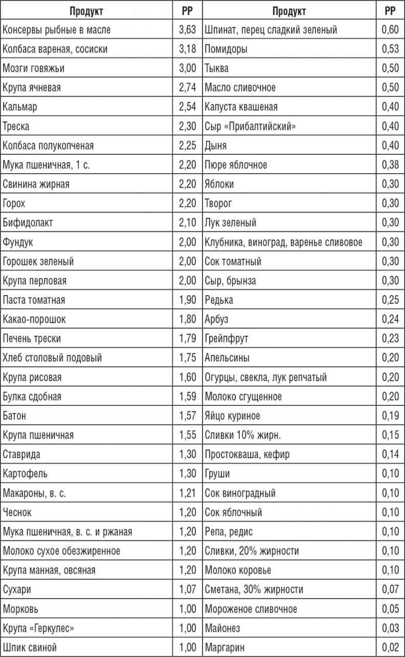 220 рецептов для здоровья женщины 220 рецептов для здоровья женщины