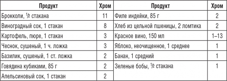 220 рецептов для здоровья женщины 220 рецептов для здоровья женщины