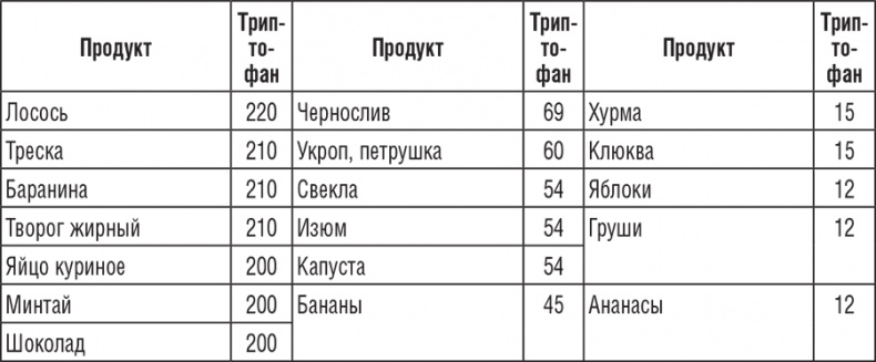220 рецептов для здоровья женщины 220 рецептов для здоровья женщины