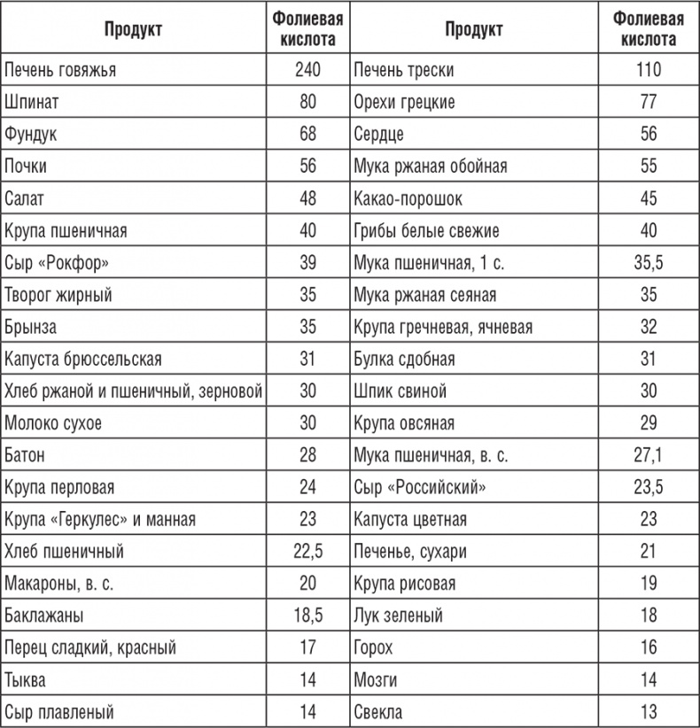 220 рецептов для здоровья женщины 220 рецептов для здоровья женщины