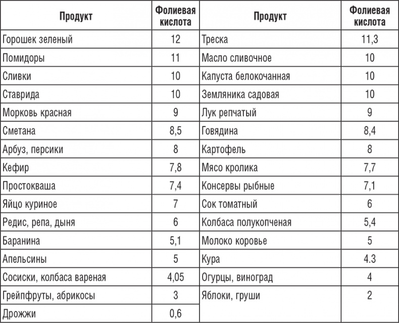 220 рецептов для здоровья женщины 220 рецептов для здоровья женщины