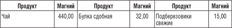 220 рецептов для здоровья женщины 220 рецептов для здоровья женщины