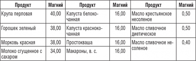 220 рецептов для здоровья женщины 220 рецептов для здоровья женщины