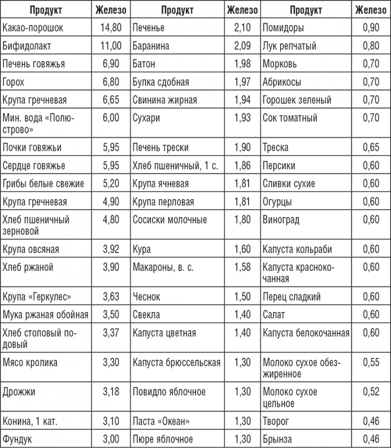 220 рецептов для здоровья женщины 220 рецептов для здоровья женщины
