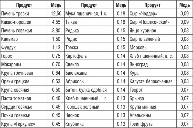 220 рецептов для здоровья женщины 220 рецептов для здоровья женщины