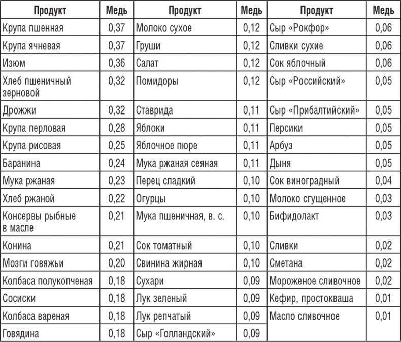 220 рецептов для здоровья женщины 220 рецептов для здоровья женщины