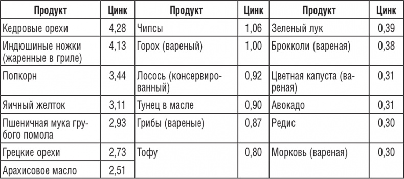 220 рецептов для здоровья женщины 220 рецептов для здоровья женщины