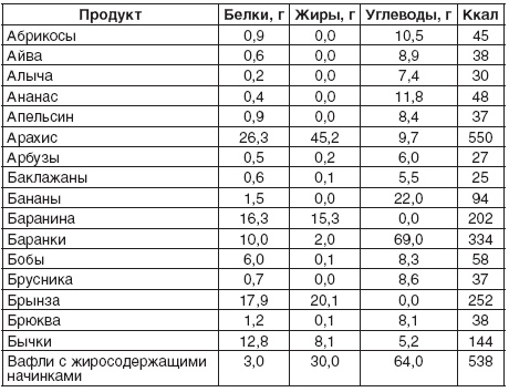 200 рецептов для здоровья почек