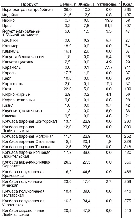 200 рецептов для здоровья почек