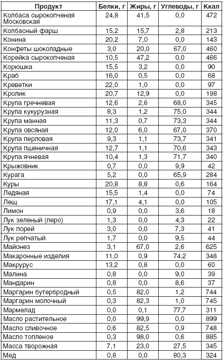 200 рецептов для здоровья почек