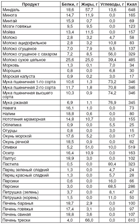 200 рецептов для здоровья почек