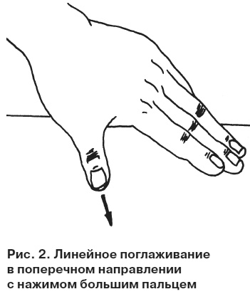 Целительные точки от всех болезней в пошаговых схемах Целительные точки от всех болезней в пошаговых схемах