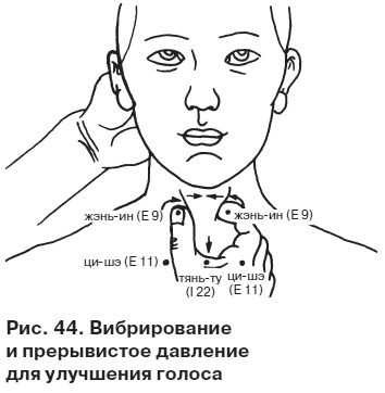 Целительные точки от всех болезней в пошаговых схемах Целительные точки от всех болезней в пошаговых схемах
