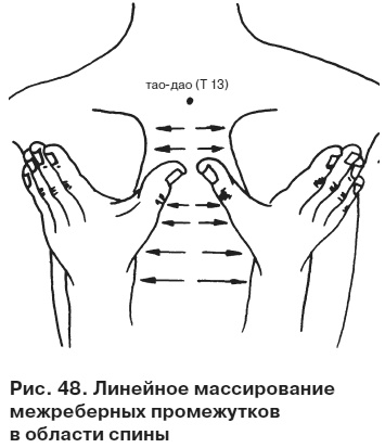 Целительные точки от всех болезней в пошаговых схемах Целительные точки от всех болезней в пошаговых схемах