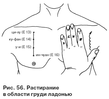 Целительные точки от всех болезней в пошаговых схемах Целительные точки от всех болезней в пошаговых схемах