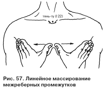 Целительные точки от всех болезней в пошаговых схемах Целительные точки от всех болезней в пошаговых схемах