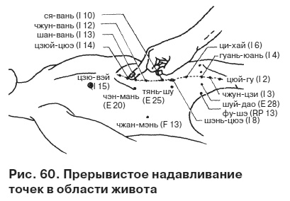 Целительные точки от всех болезней в пошаговых схемах Целительные точки от всех болезней в пошаговых схемах