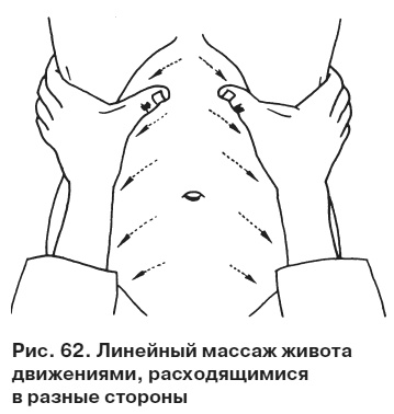 Целительные точки от всех болезней в пошаговых схемах Целительные точки от всех болезней в пошаговых схемах